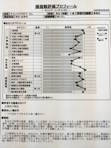 価値観評価プロフィール