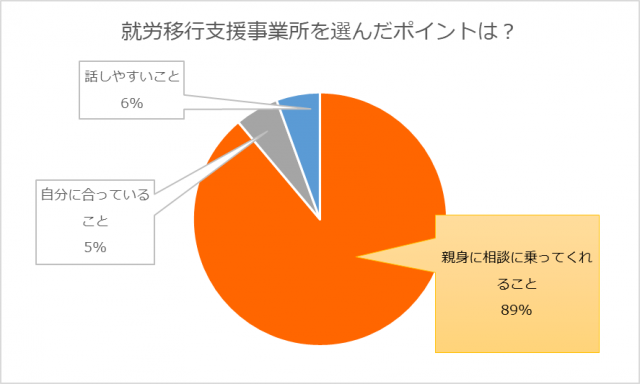 グラフ2