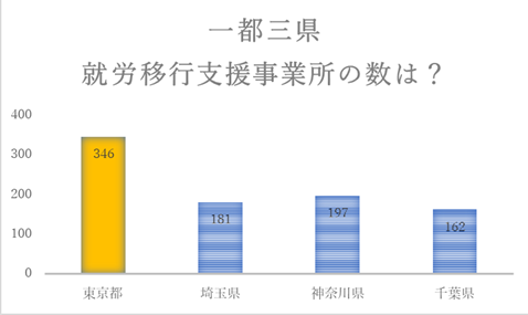 グラフ