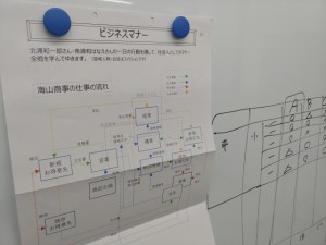 ビジネスマナー1