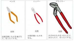 ペンチ等小