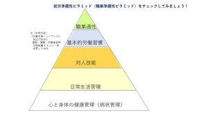 プレゼンテーション12１