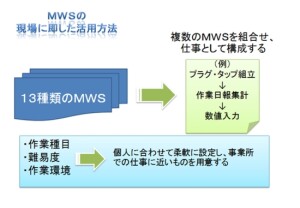 ｍｗｓ4