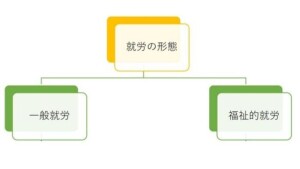 就労形態PDF7のサムネイル