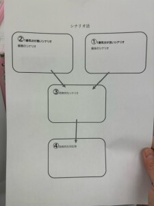 認知行動療法２