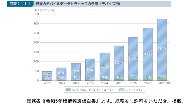 プレゼンテーション1
